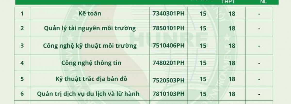 THÔNG BÁO TUYỂN SINH ĐẠI HỌC CHÍNH QUY NĂM 2025