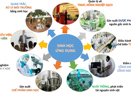 Sinh học ứng dụng - ngành học của xu thế cuộc cách mạng công nghệ 4.0