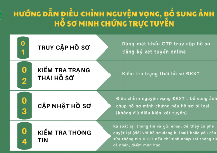 Hướng dẫn điều chỉnh nguyện vọng, bổ sung hồ sơ xét tuyển học bạ trực tuyến đợt 1, đợt 2 đại học chính quy năm 2021 (thời gian từ 15/7-20/7)